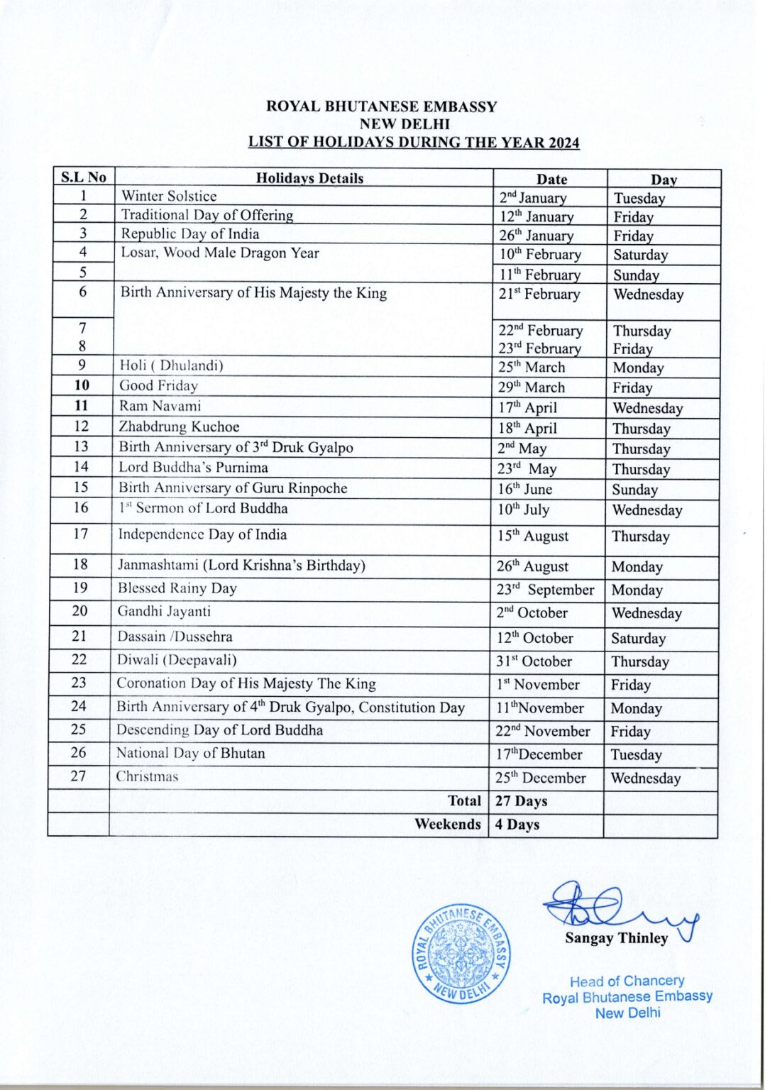 List of Holidays for 2024 Royal Bhutanese Embassy, New Delhi